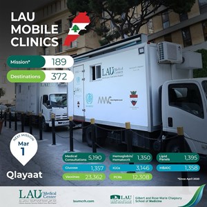 Mobile Clinic (4)